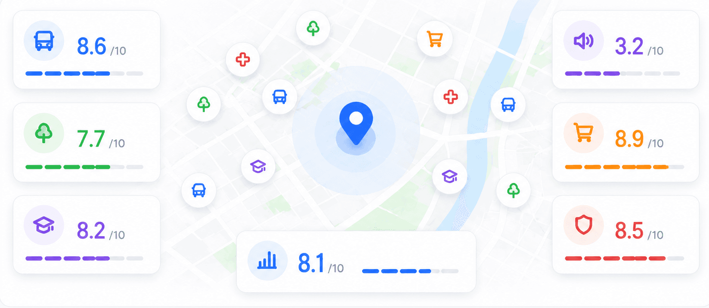 Fragment mapy Holfox z oceną okolicy: transport, infrastruktura i inne parametry.